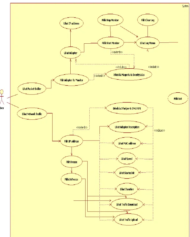 Gambar 3.5 Use Case Diagram  b.  Definisi Use Case 