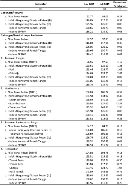 Tabel 1