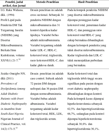 Tabel 1. Orisinalitas penelitian 