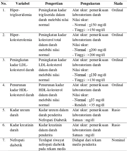 Tabel 7. Definisi operasional variabel