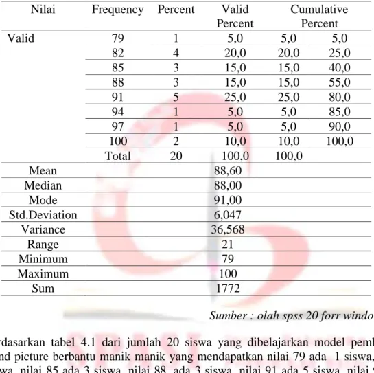 Tabel 4.1 Hasil Belajar Pada Kelas Eksperimen  EKSPERIMEN 