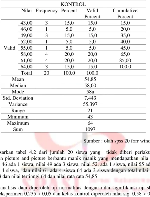 Tabel 4.2 Hasil Belajar Pada  Kelas Kontrol  KONTROL 