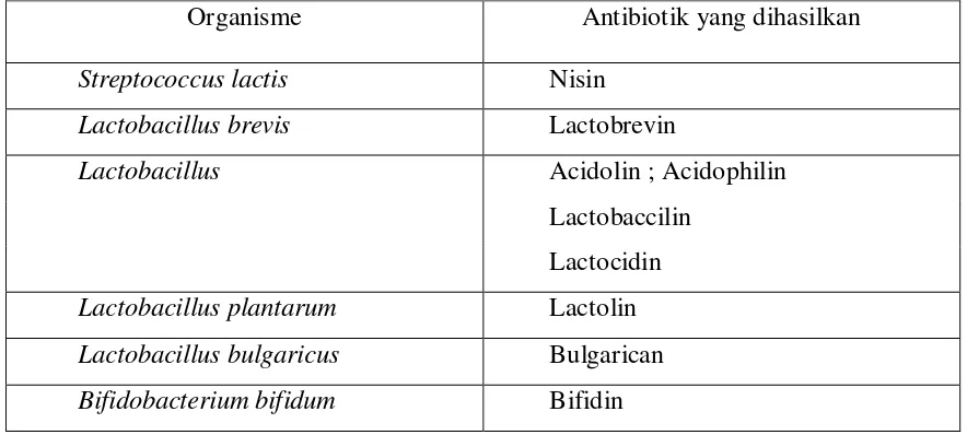 Tabel 4.  Beberapa Organisme Bakteri dan “Antibiotic” yang Dihasilkannya. 