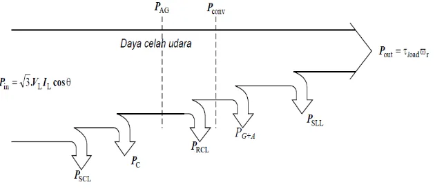 Gambar 2.12  Diagram Aliran Daya [8]. 