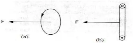 Gambar 2.4  Proses terjadinya medan putar [2]. 