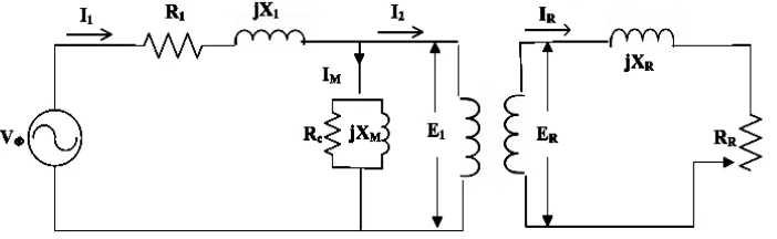Gambar 2.8 Rangkaian ekivalen motor induksi sebagai model transformator 