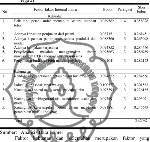 Tabel 13.  Matrik  Internal  Factor  Evaluation  (IFE)  Kemitraan  Antara  Pabrik  Gula Rejo Agung  Baru dengan Petani Tebu  Kabupaten  Ngawi