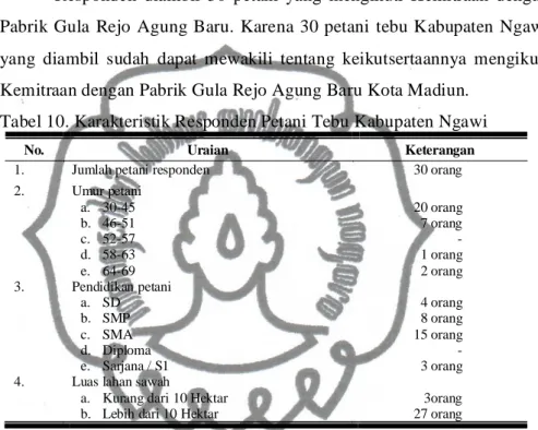 Tabel 10. Karakteristik Responden Petani Tebu Kabupaten Ngawi 