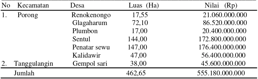 Tabel 2. Estimasi Areal Padi yang mengalami Puso sebagai dampak Lumpur Lapindo