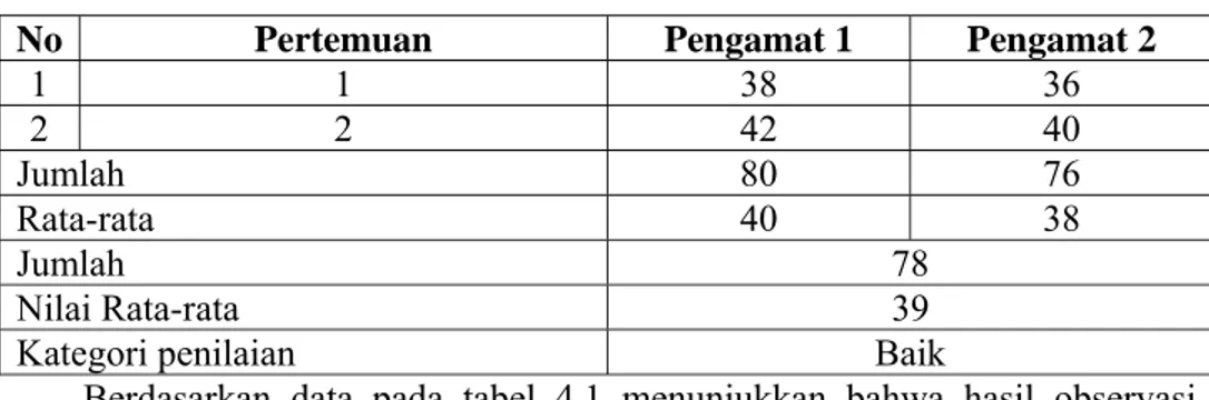 Tabel 4.1 Analisis Data Hasil Observasi Guru pada Siklus I 