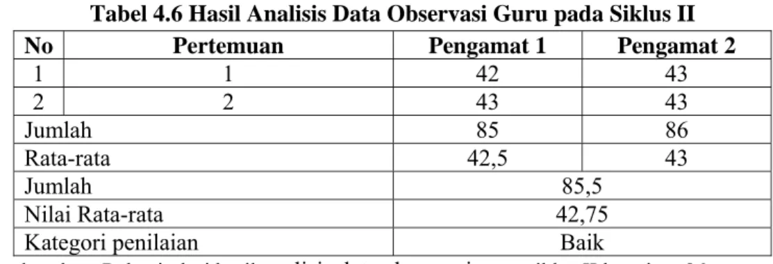Tabel 4.6 Hasil Analisis Data Observasi Guru pada Siklus II 