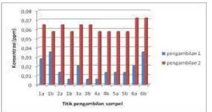 Gambar 1 di bawah ini:  