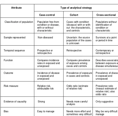 TABLE 2.2  COMPARISON OF THREE ANALYTICAL STRATEGIES
