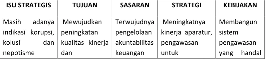 Tabel 3.1Tabel 3.1Tabel 3.1