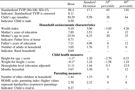 Table 2: Descriptive statistics (3,153 children ages 36 to 71 months) 