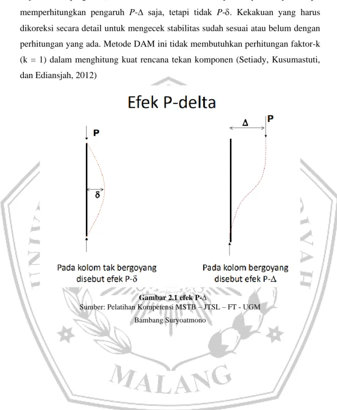 Gambar 2.1 efek P-∆ 
