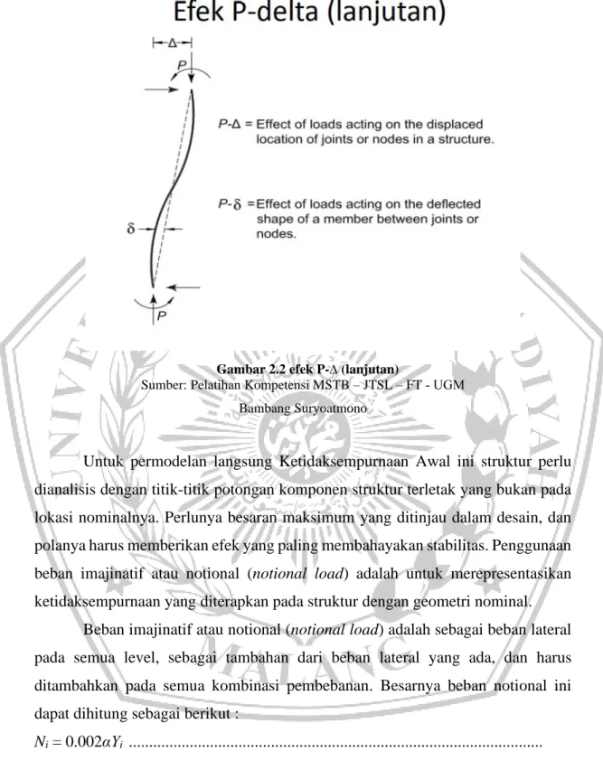 Gambar 2.2 efek P-∆ (lanjutan) 