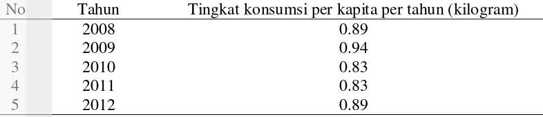 Tabel 5 Tingkat konsumsi buncis mini di Indonesia tahun 2008-2012 
