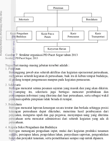 Gambar 7  Struktur organisasi PD Pacet Segar tahun 2013 
