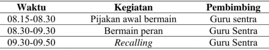 Tabel 4.3  Jadwal Perlakuan 