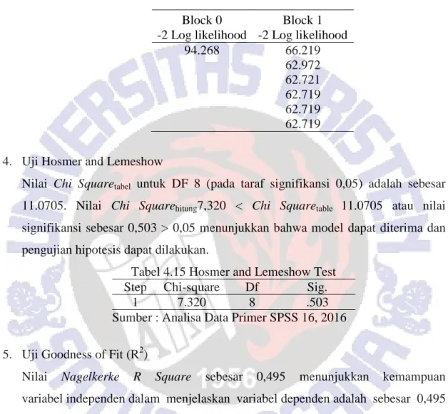 Tabel 4.14. Likelihood Test 