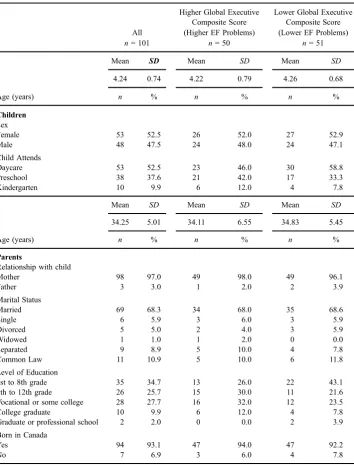 Table 1 General Characteristics of All Study Participants by Global Executive Composite Score Median Split.