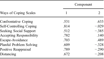 Table 2 Component Loadings from Principal Components Analysisof the Ways of Coping Scales Completed by a Parent.