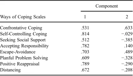 Table 2 Component Loadings from Principal Components Analysisof the Ways of Coping Scales Completed by a Parent.