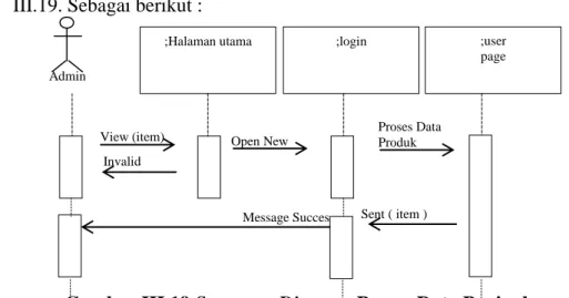 Gambar III.19 Sequence Diagram Proses Data Penjualan  e       Sequence Proses Data Pembayaran 