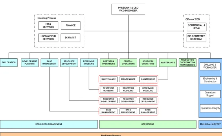 Gambar 4.2. Struktur Organisasi Berdasarkan Fungsi