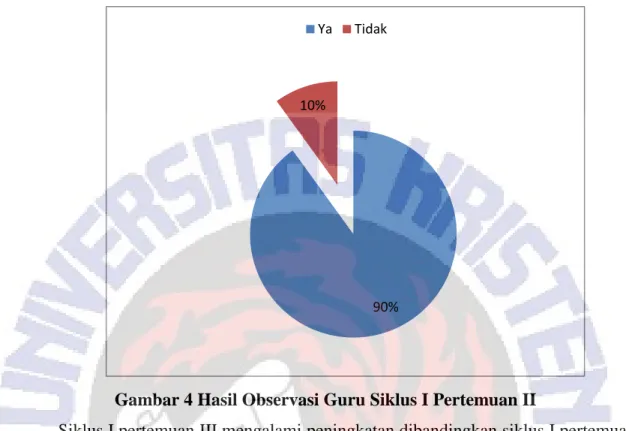 Gambar 4 Hasil Observasi Guru Siklus I Pertemuan II 