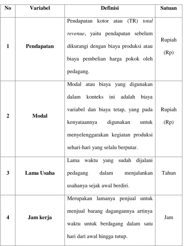 Tabel 3.2  Definisi Variabel 