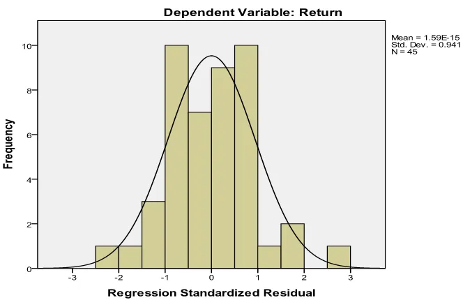 Gambar 4.2 Hasil Uji Normalitas (P-P Plot) 