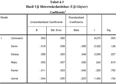 Tabel 4.3  