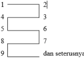 Gambar 3.1. Desain Penelitian Pretest-Posttest Design (Sugiyanto, 1995, hlm. 