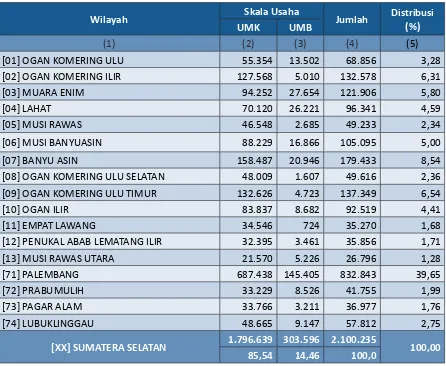 Tabel 4Jumlah Tenaga Kerja menurut Skala Usaha dan Kabupaten/Kota