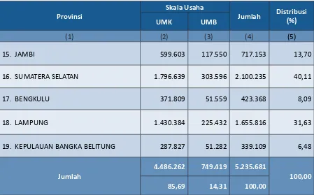 Tabel 6Jumlah Tenaga Kerja  menurut Provinsi Regional Sumbagsel  dan Skala Usaha