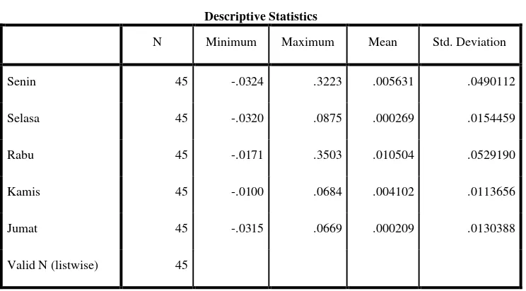 Tabel Analisis Deskriptif 