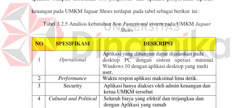 Tabel 3.2.5 Analisis kebutuhan Non Fungsional sistem pada UMKM Jaguar  Shoes 
