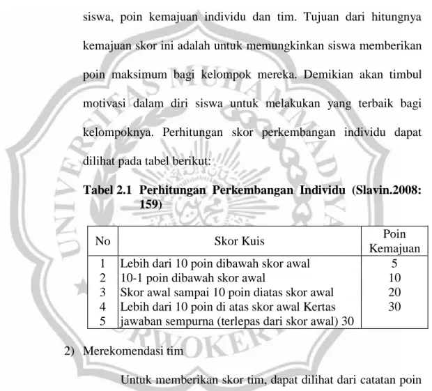 Tabel 2.1  Perhitungan  Perkembangan  Individu  (Slavin.2008:  159) 