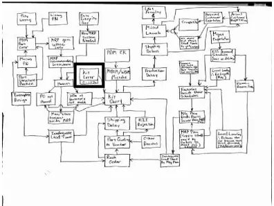 Figure 4. Example of Project Validation Analysis 