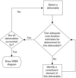 Figure 6. WBS Creation Process Flowchart 