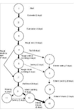 Figure 12. Example of Network Diagram 