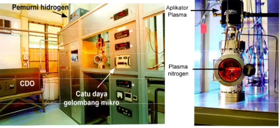Gambar 1 (a) Sistem reaktor PA-MOCVD  dan (b) Chamber reaktor yang telah  dilengkapi dengan resonator sebagai pembangkit plasma nitrogen