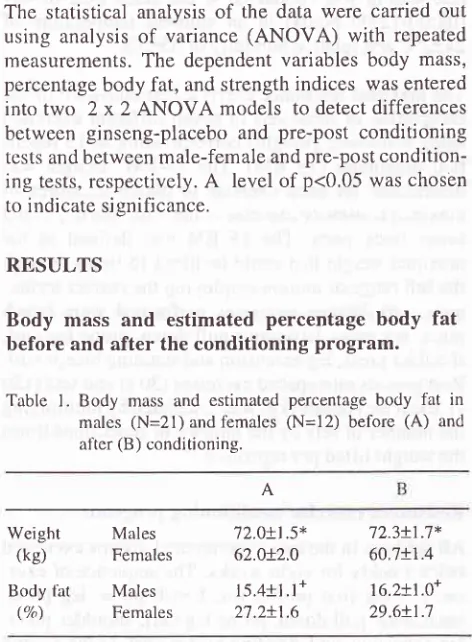 Table l. Body mass and estimated percentage body fat in(A) 