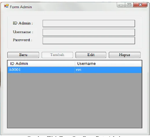 Gambar IV.4. Tampilan Form Data Admin 