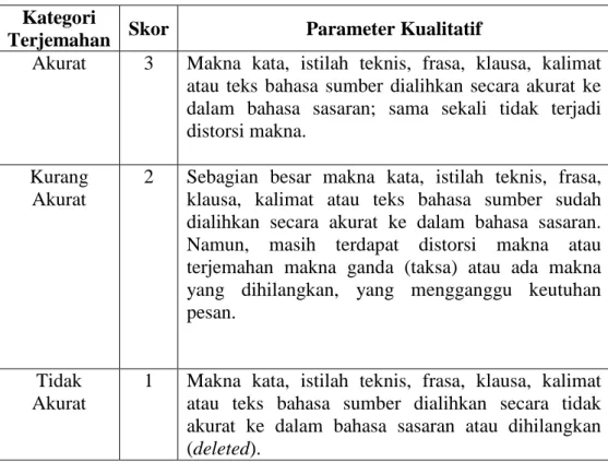 Tabel 3.4. Instrumen Penilai Keakuratan (Nababan, 2012: 51) 