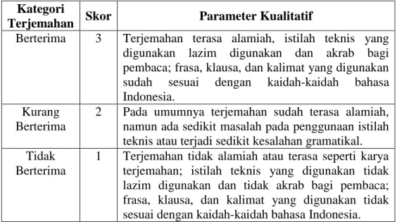 Tabel 3.6. Instrumen Penilai Keberterimaan (Nababan, 2012:51) 
