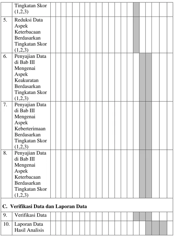 Tabel 3.1. Jadwal Penelitian Lapangan 