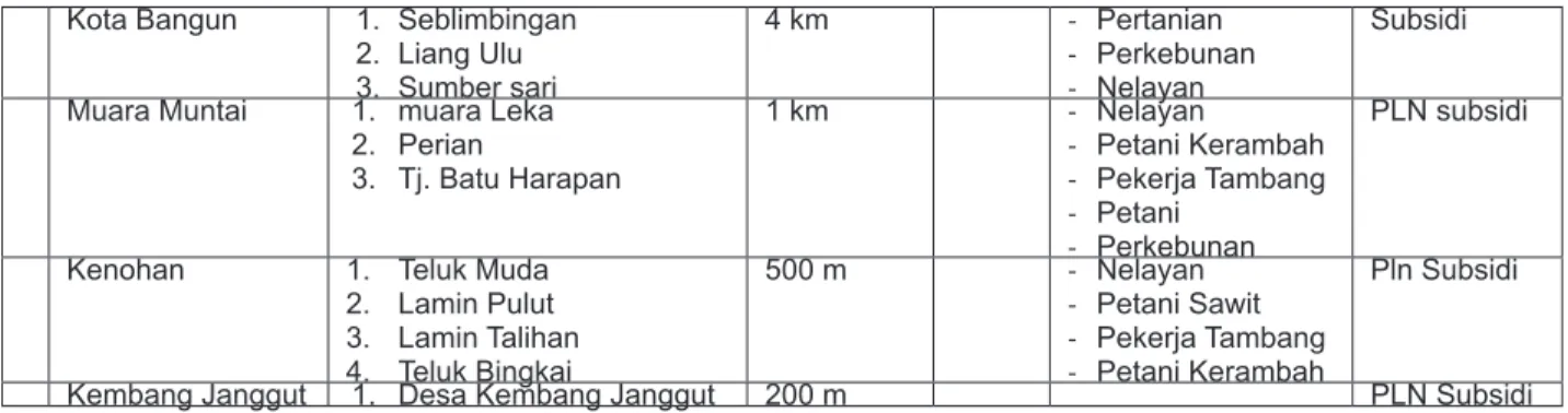 Tabel 4. Pola tata alirna Sungai di daerah penelitian No. Karakteristik